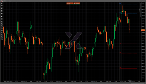 Fibo Pivot Pointsの表示画像